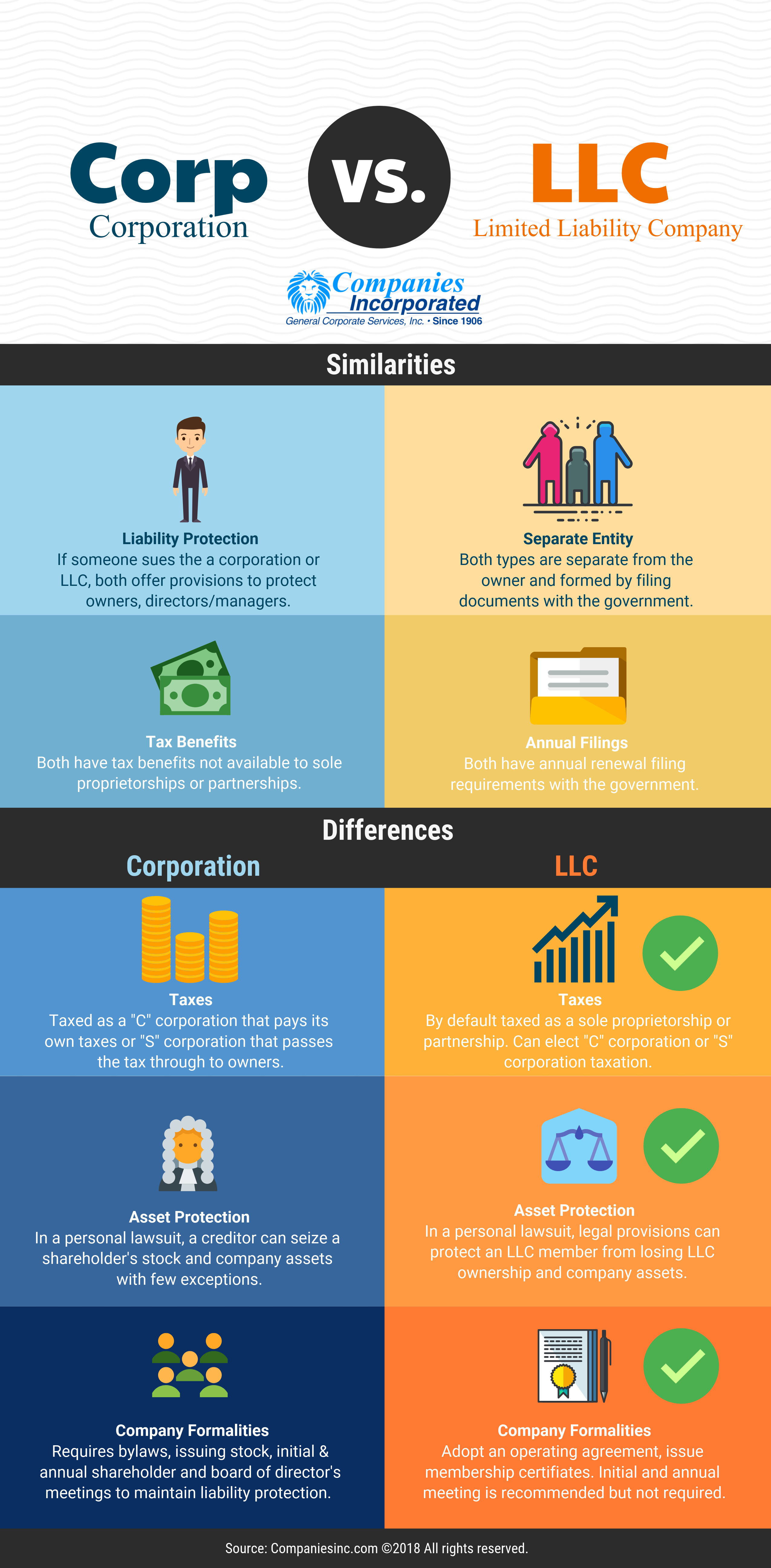 Which Is Better C Corporation Or Llc